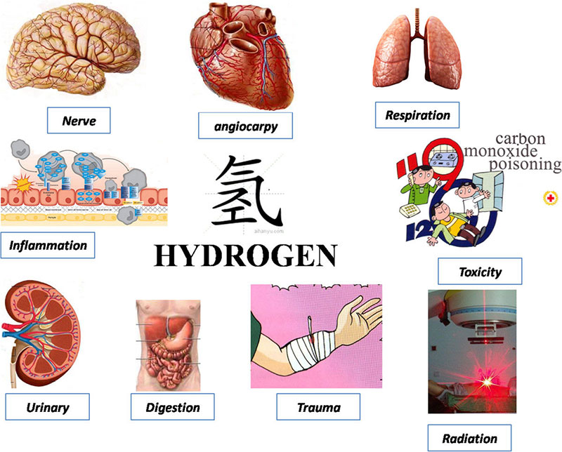 Hydrogen for health - h2Therapy