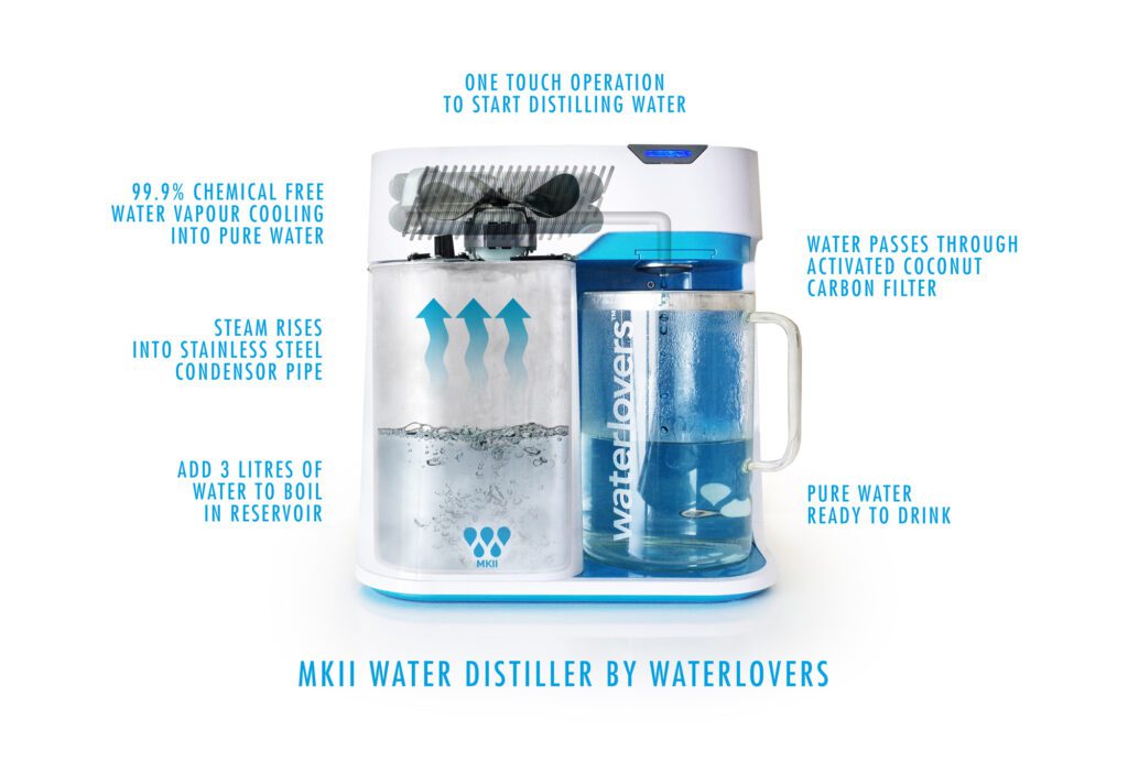 Water lovers distiller